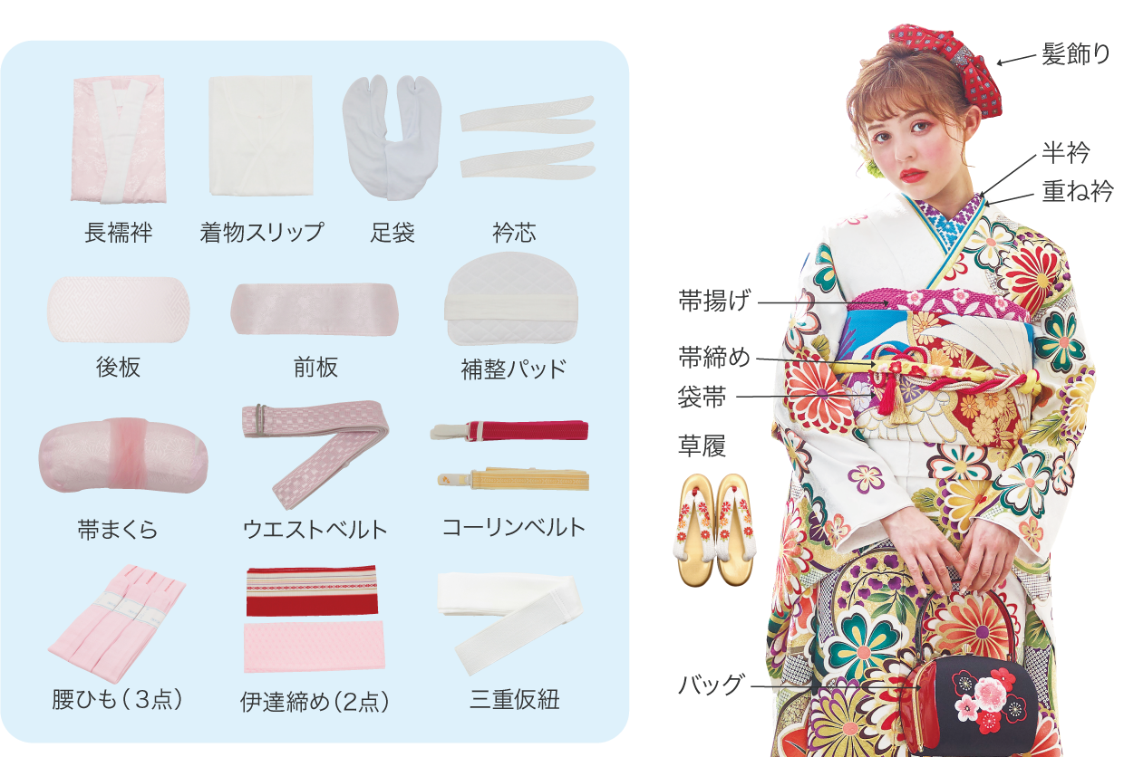 その答え