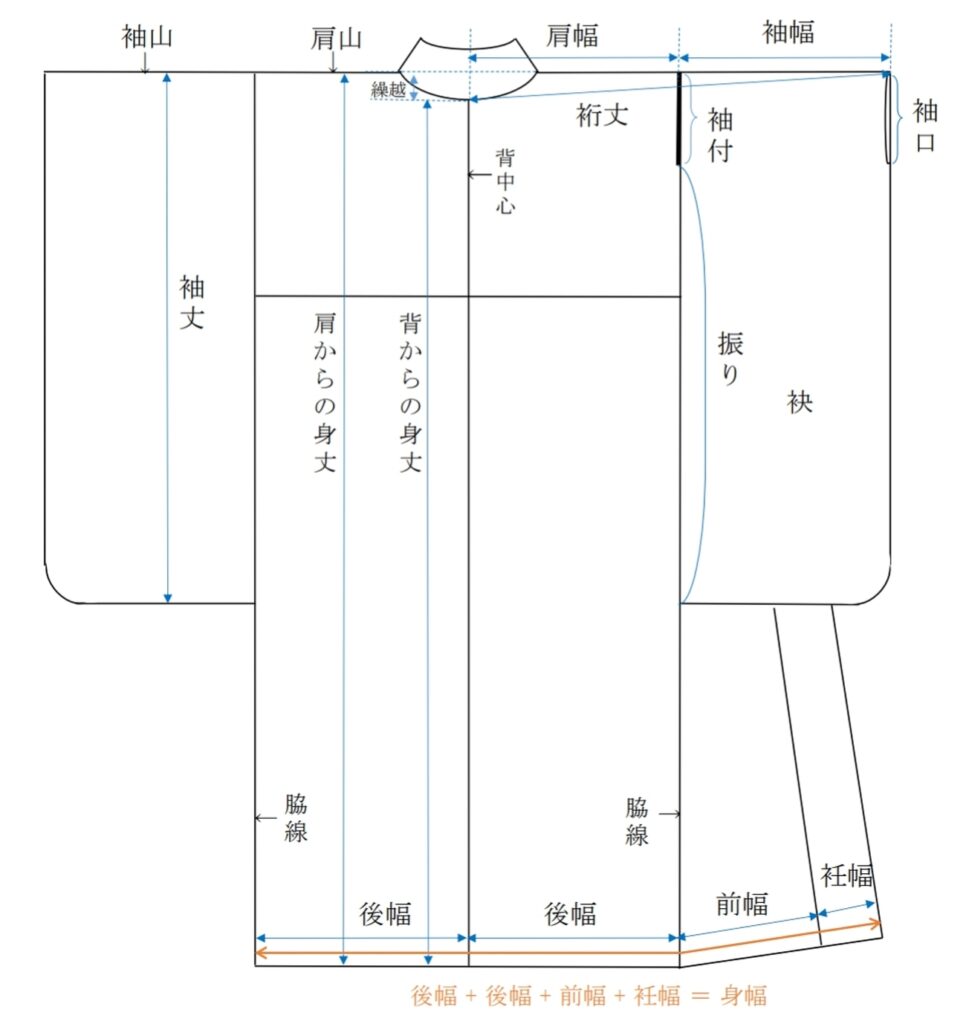 【成人式】ママフリサイズの確認☆ポイントを分かりやすく解説☆ –愛知の成人式と卒業袴レンタルは振袖専門館花舎へ