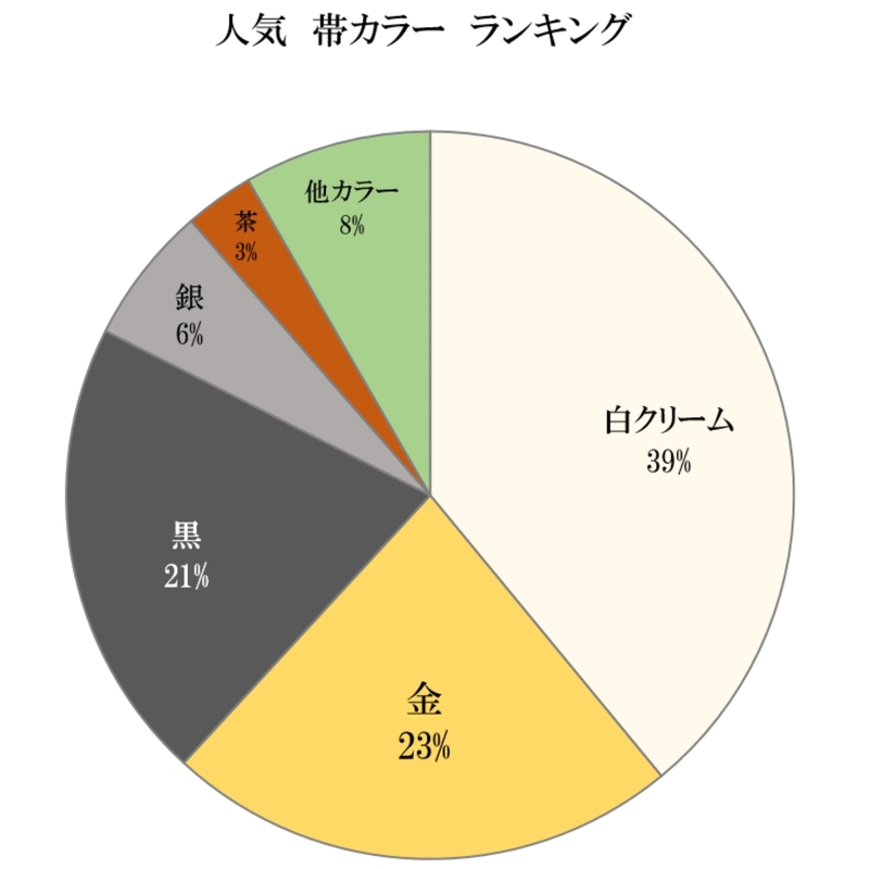 振袖レンタルは愛知の花舎