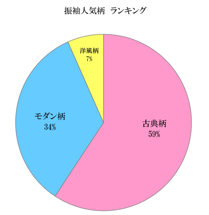 振袖レンタルは愛知の花舎