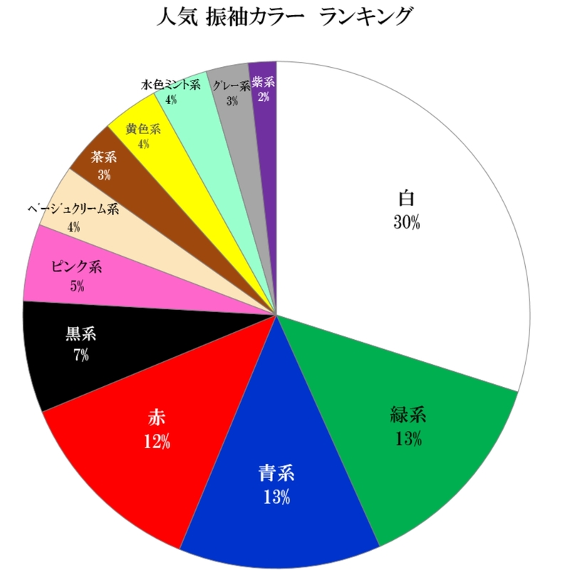 振袖レンタルは愛知の花舎