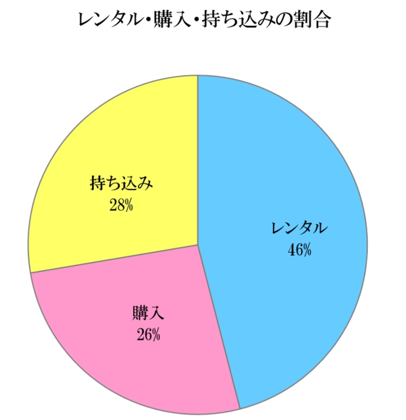 振袖レンタルは愛知の花舎