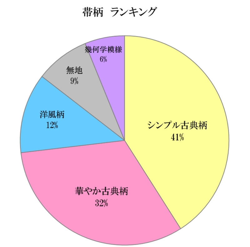 振袖レンタルは愛知の花舎