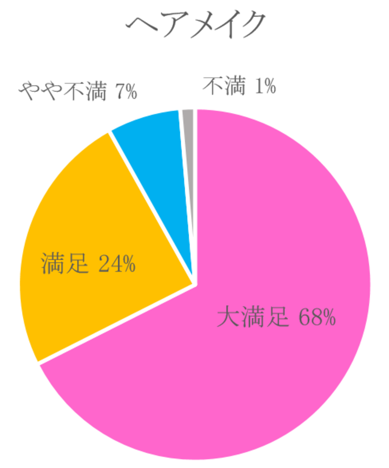 振袖レンタルは愛知の花舎