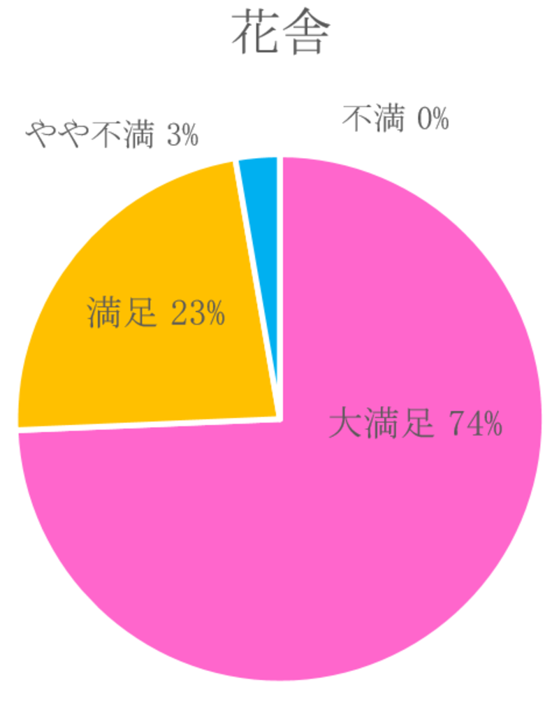 振袖レンタルは愛知の花舎