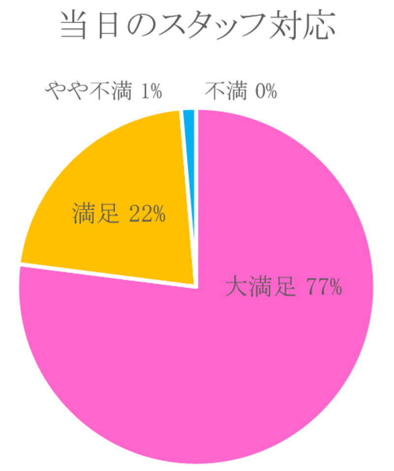 振袖レンタルは愛知の花舎