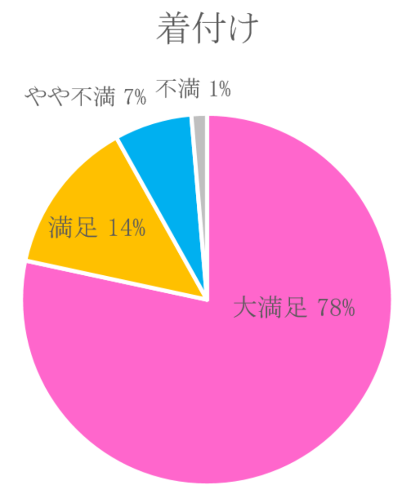 振袖レンタルは愛知の花舎